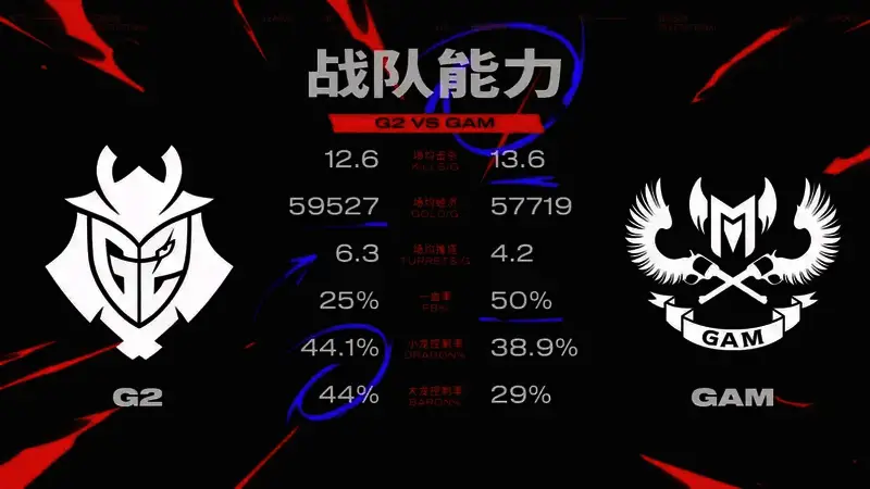 BLG与G2激烈交锋，屏幕上是精彩团战瞬间