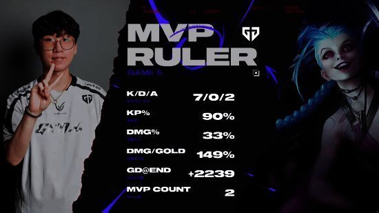 GEN全员激战T1，金克丝火力全开，背景为大龙爆炸特效