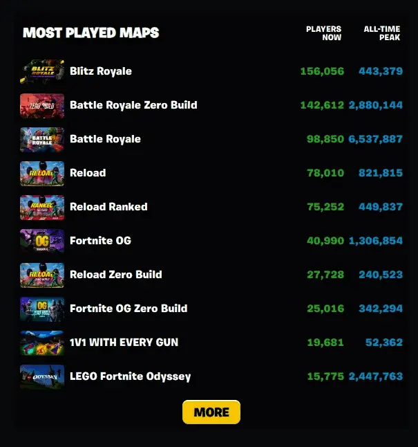 游戏内战斗截图，玩家在地图中激烈交战，画面中可见多个角色在掩体后进行射击对抗