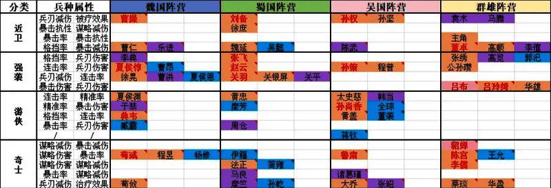 曹魏阵营五人队推荐阵容，包含曹操、夏侯惇、夏侯渊等主力输出