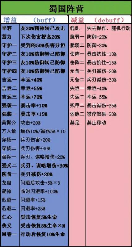 蜀汉与东吴阵营技能对比图，突出暴击与虎威流派差异