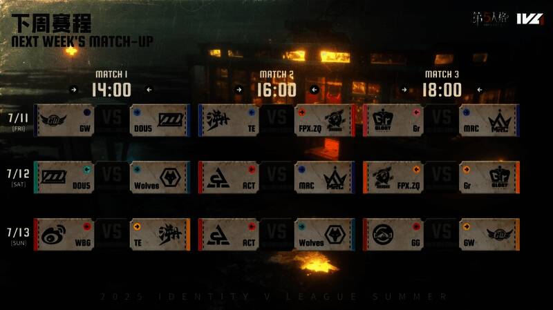 第五人格IVL夏季赛第五周积分榜及战队风采展示