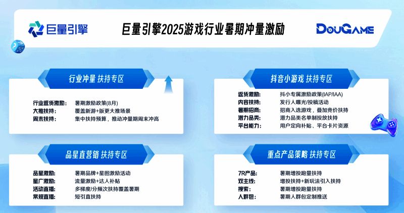 2025年小游戏市场趋势分析图表展示增长曲线与政策支持