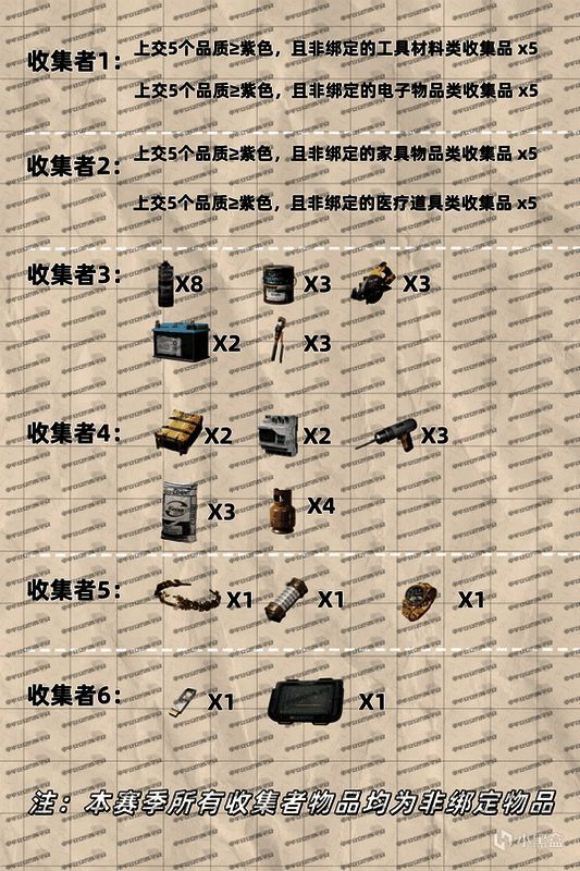 《三角洲行动》S5赛季任务道具准备界面，展示各类任务所需物品清单