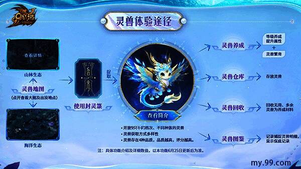 灵兽战斗演示图，主战灵兽释放强力技能特效