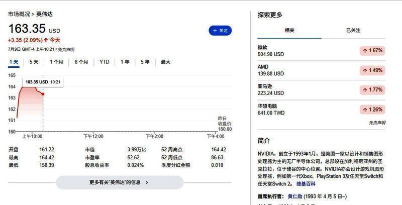 英伟达在标普500指数中的权重对比图示