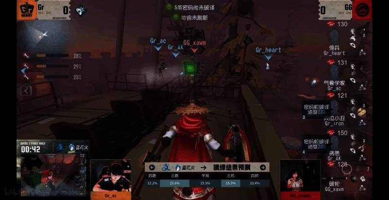 气象学家利用技能上车摆脱监管者