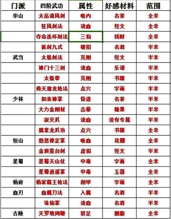 游戏内成就界面截图，显示多个可领取的成就奖励项目