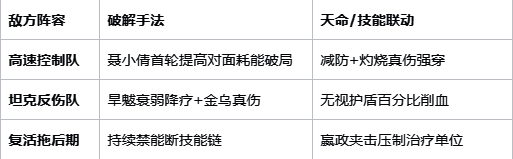 对阵高速控制队技能释放时机表