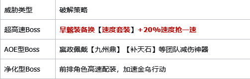 《指间山海》主角技能搭配示意