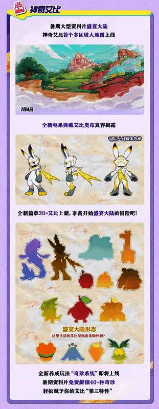 《蛋仔派对》神奇艾比玩法升级，展示新角色与资料片场景