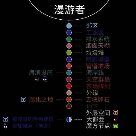 雨世界地图节点颜色对应地图区域示意图