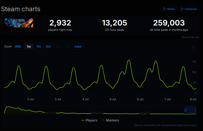 独立游戏《Schedule 1》《<a target=
