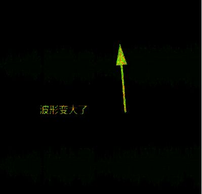 正在拖动蓝色圆圈控件，波形显示比例明显放大