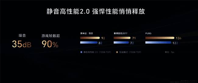 荣耀AI PC现场演示场景，学生围观测试设备并认真聆听讲解