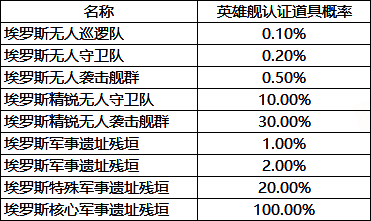 玩家正在游戏中完成任务，界面显示收集到的认证道具信息