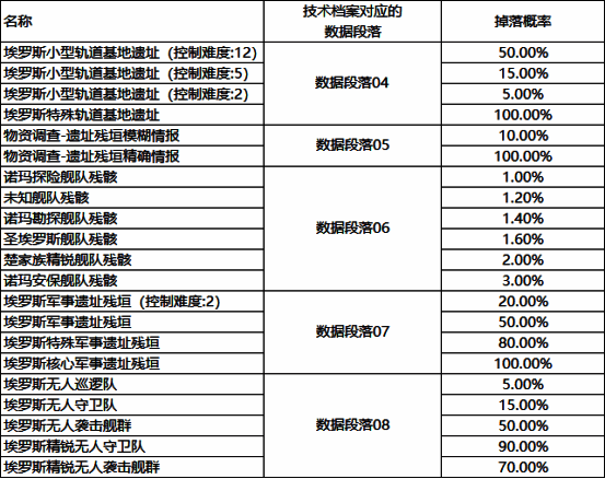 交易中心界面展示数据段落交易情况，玩家正快速扫货补全碎片