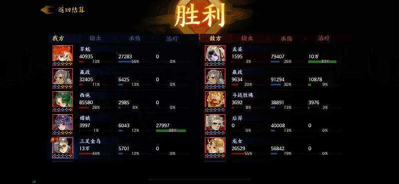 队伍布阵界面截图，清晰展示五名角色站位及神器装备情况