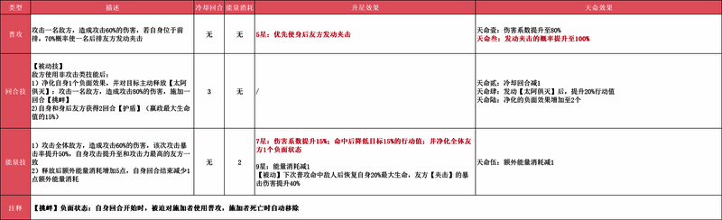 《指间山海》嬴政技能界面截图，展示各技能名称、描述及效果动画