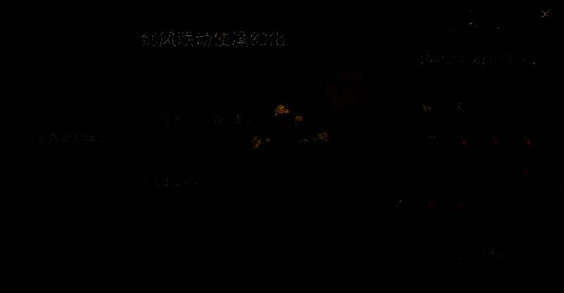 多种哥雷姆装扮组合展示，包括荧光环绕、繁花点缀等不同风格