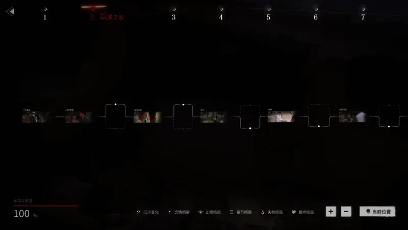 游戏结局画面展示，不同沉沦度对应不同结果