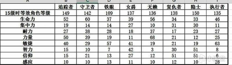 技能树界面截图，强调信仰导向的强化路径