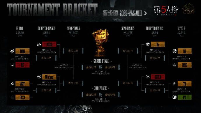 淘汰赛对阵图展示，各战队名称排列整齐等待决战时刻