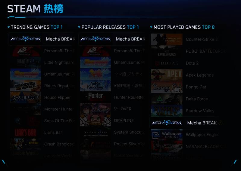 《解限机》游戏宣传画面，未来都市与巨型机甲交织