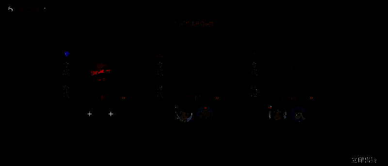 镇邪古域副本界面，显示三个区域与总分统计