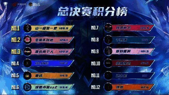 狼人杀门派联赛第五赛季最终积分排行榜公布