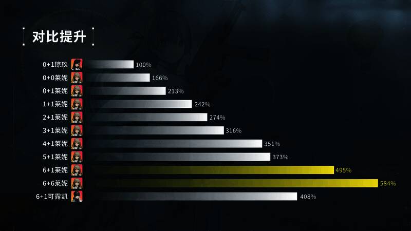 游戏内穿防机制说明图解，详细列出各项数值计算方式