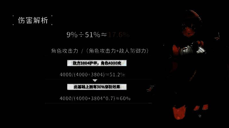 莱妮与妮基塔伤害对比图，清晰显示两者差异