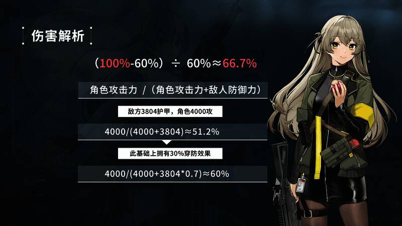 物理队整体输出曲线图，体现各角色协同作战效果