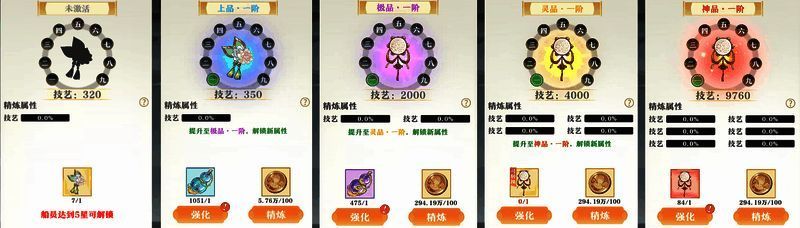 灵宝品质升级示意图，展示不同阶段的视觉变化