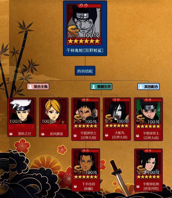 游戏内忍者搭配推荐界面，多个高人气角色头像组合展示