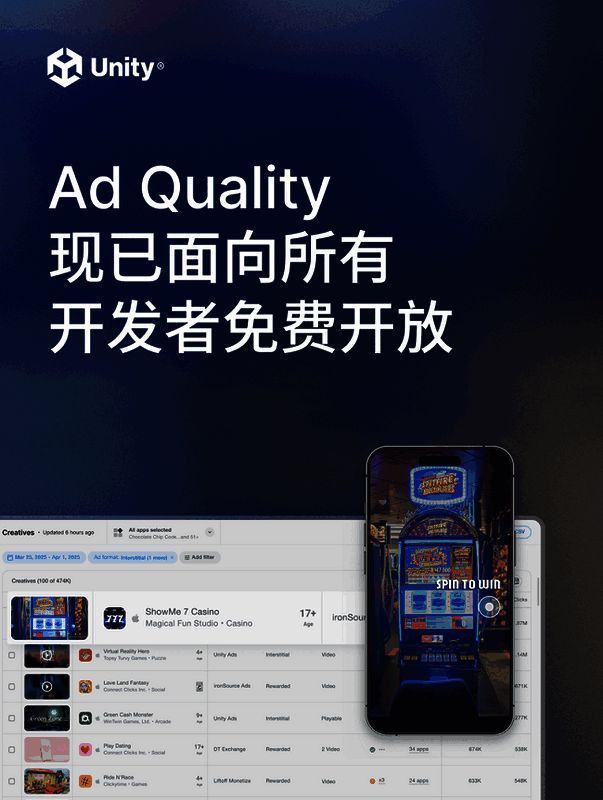 Unity Ad Quality 工具界面展示，显示广告数据分析仪表盘
