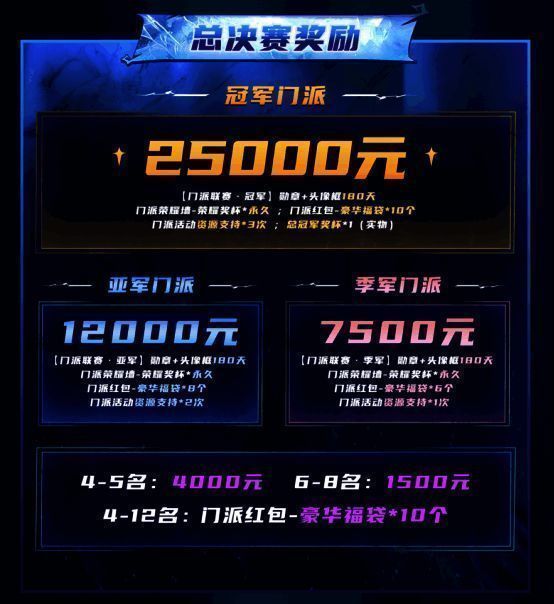 赛事奖励展示图，呈现丰厚现金奖池与荣誉证书