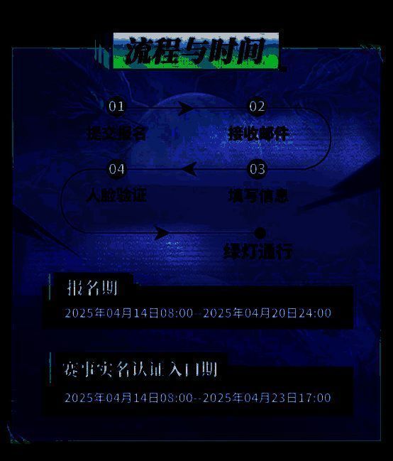 实名认证界面示意图，展示人脸识别流程