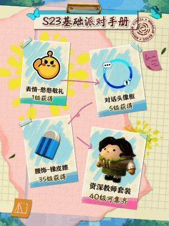 基础派对手册界面截图，列出可获得的基础奖励项目