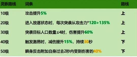 西奥多在战斗中完成一次完美击杀，手中武器闪耀着寒光