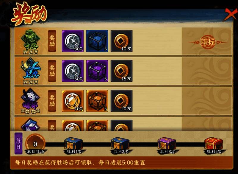 巅峰试炼段位奖励展示，显示达到六道之力段位后的专属奖励内容