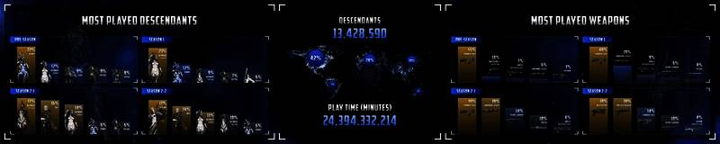 《尼尔：机械纪元》联动角色2B与A2形象展示，融合科幻风格设计