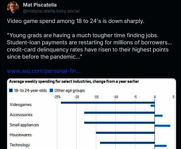 图表展示年轻人酷玩产品消费趋势由升转降