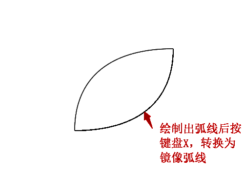 镜像弧线对比图，左右两侧呈现对称结构