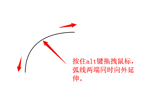 延伸弧线示意图，线条从中心点向外扩展