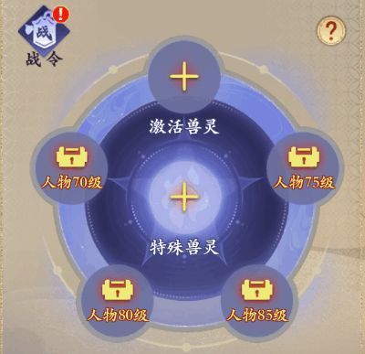 兽灵等级成长表，展示各等级所需资源与最终属性加成