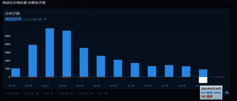 游戏社区玩家讨论截图，气氛紧张激烈