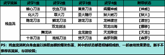 武学获取界面展示，包含不同获取方式与对应奖励示意图