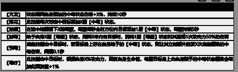 详细展示毒伤六种附加状态的界面截图，信息清晰明了