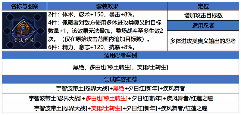 展示新增的奥法套装与裁决套装设计细节